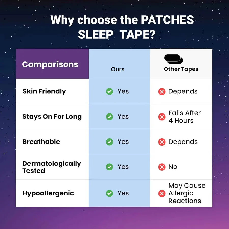 SleepGuard Breathable Strips for Snoring Relief