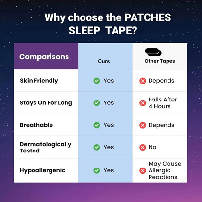 SleepGuard Breathable Strips for Snoring Relief