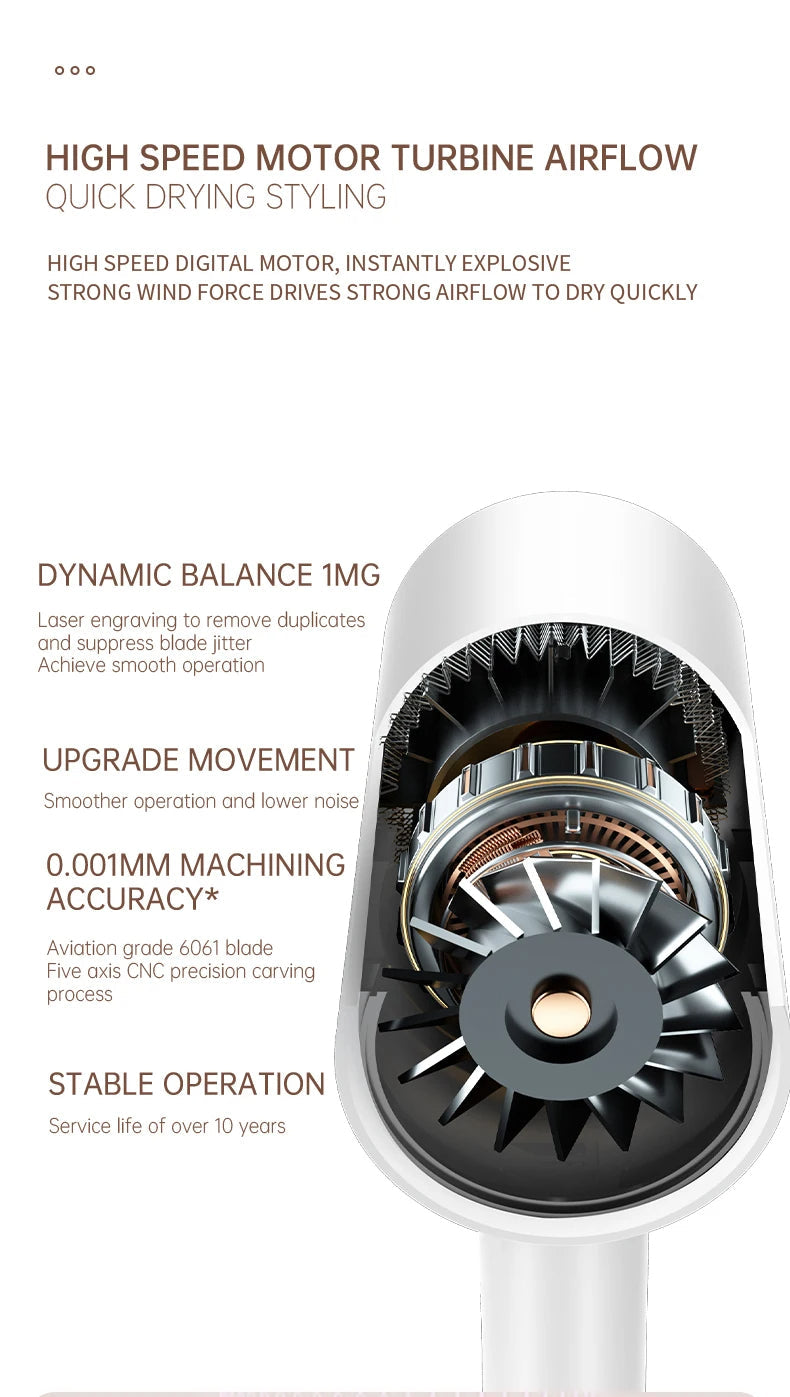 2400 Professional Hair Dryer | Ionic Technology | Fast & Gentle Styling