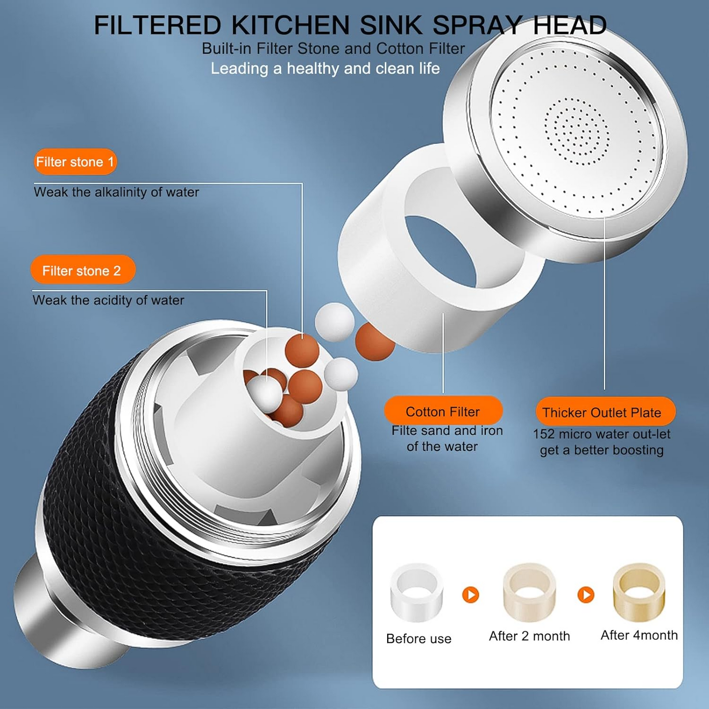 Versatile 360° Rotating Kitchen Faucet with Spray Head