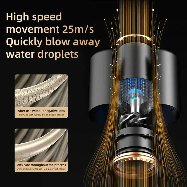 2400W High-Power Hair Dryer with Cold and Hot Air Ion Technology