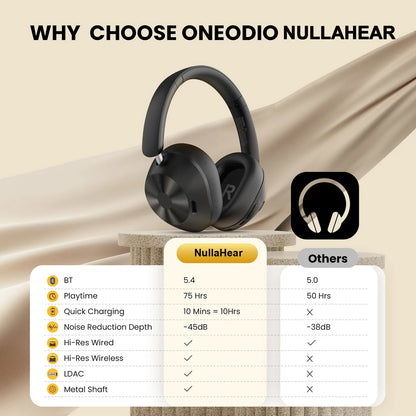 Wireless Hearing Amplifier