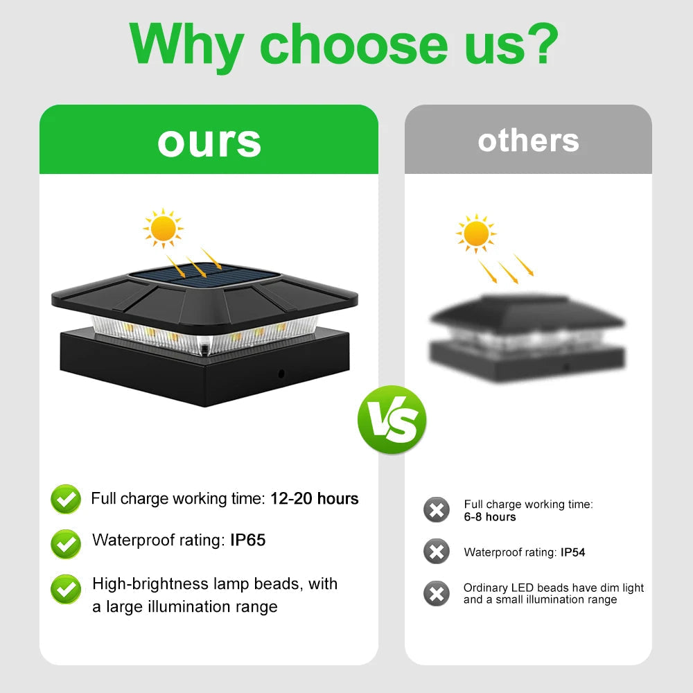 Solar Fence Post Light 4x4 | 3 Lighting Modes | IP65 Waterproof | 18650 Battery