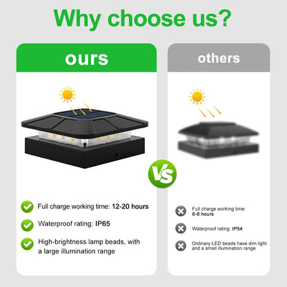 Solar Fence Post Light 4x4 | 3 Lighting Modes | IP65 Waterproof | 18650 Battery
