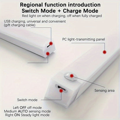 Indoor Cabinet and Wardrobe Light Strip with Rechargeable Motion Sensor