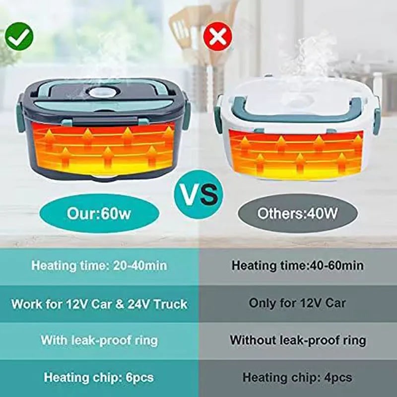Portable Heated Meal Container with Stainless Steel Insert and Insulated Bag