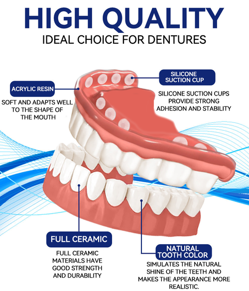 SmileMend™ – Custom Silicone Denture Solution for a Perfect Smile