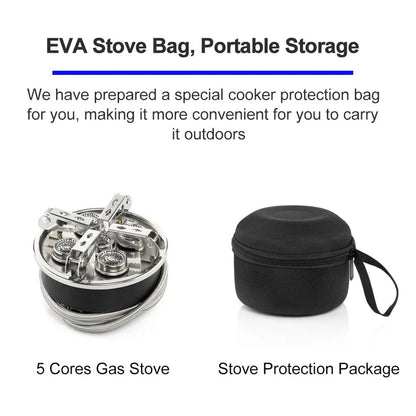 Flame Resistant Protective Gear