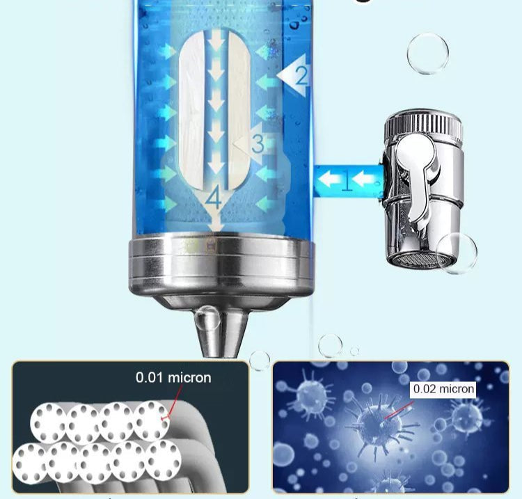 Stainless Steel Water Purifier – Effortless Installation for Clean Water
