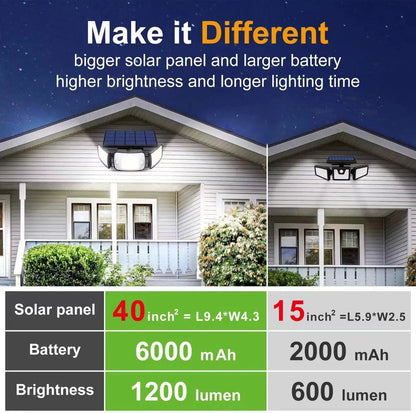 Solar LED Outdoor Light with Motion Sensor | Triple Heads & Modes | IP65 Waterproof
