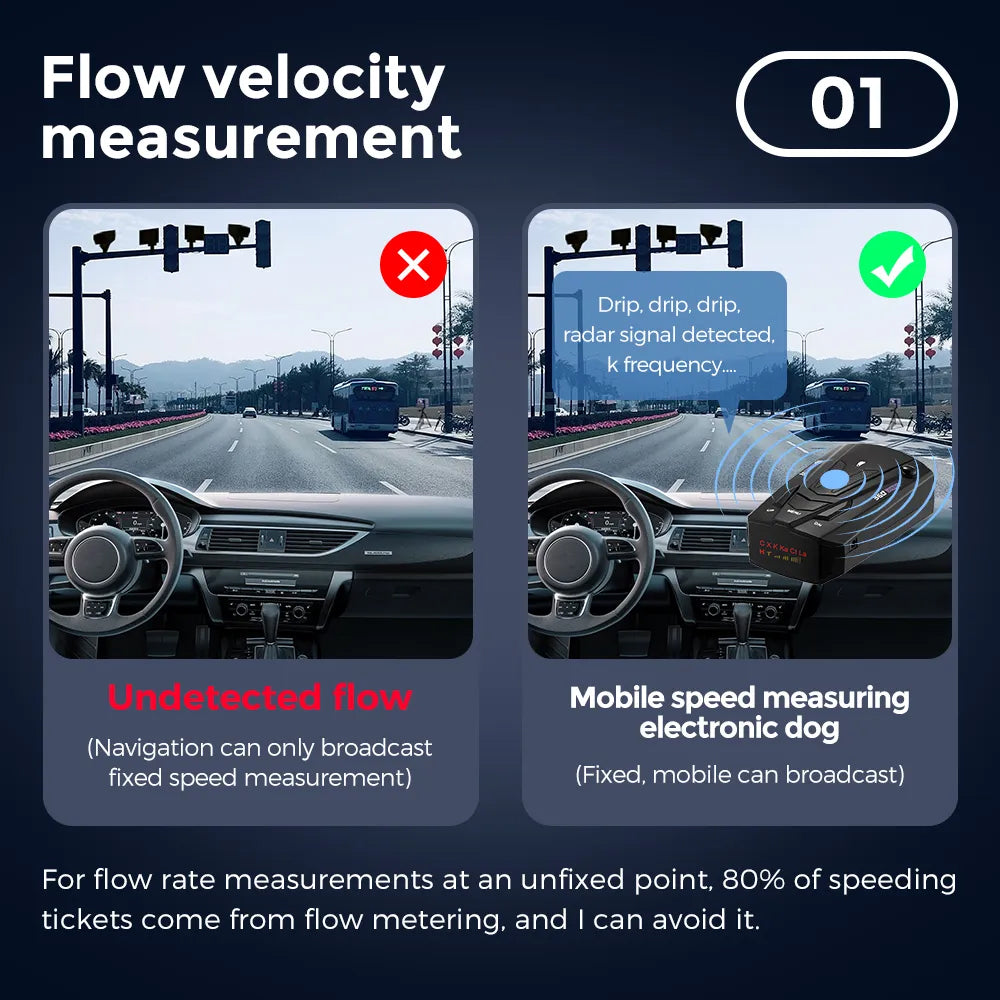 360-Degree Radar Detector for Long Range Detection
