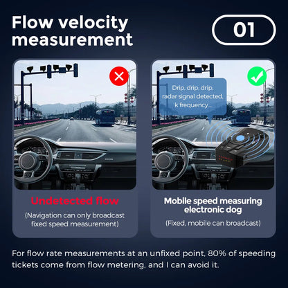 360-Degree Radar Detector for Long Range Detection