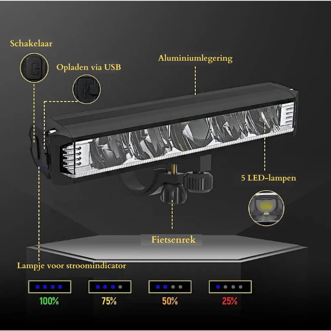 Rechargeable 1400 Lumen Bicycle Light – Waterproof with Various Modes
