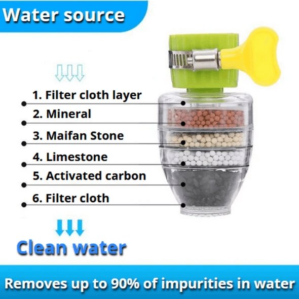 Biological Water Filter Attachment (Limited Promotion)
