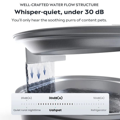 Automatic Wireless Pet Drinking Fountain