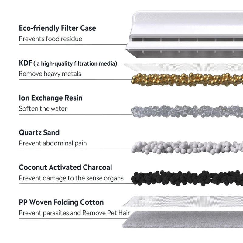 Automatic Wireless Pet Drinking Fountain