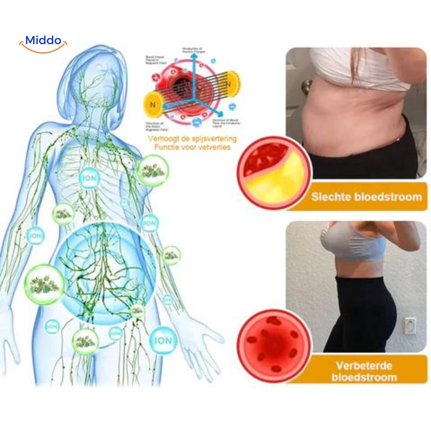 Shaping Shorts for a Perfectly Sculpted Butt and Targeted Fat Burning