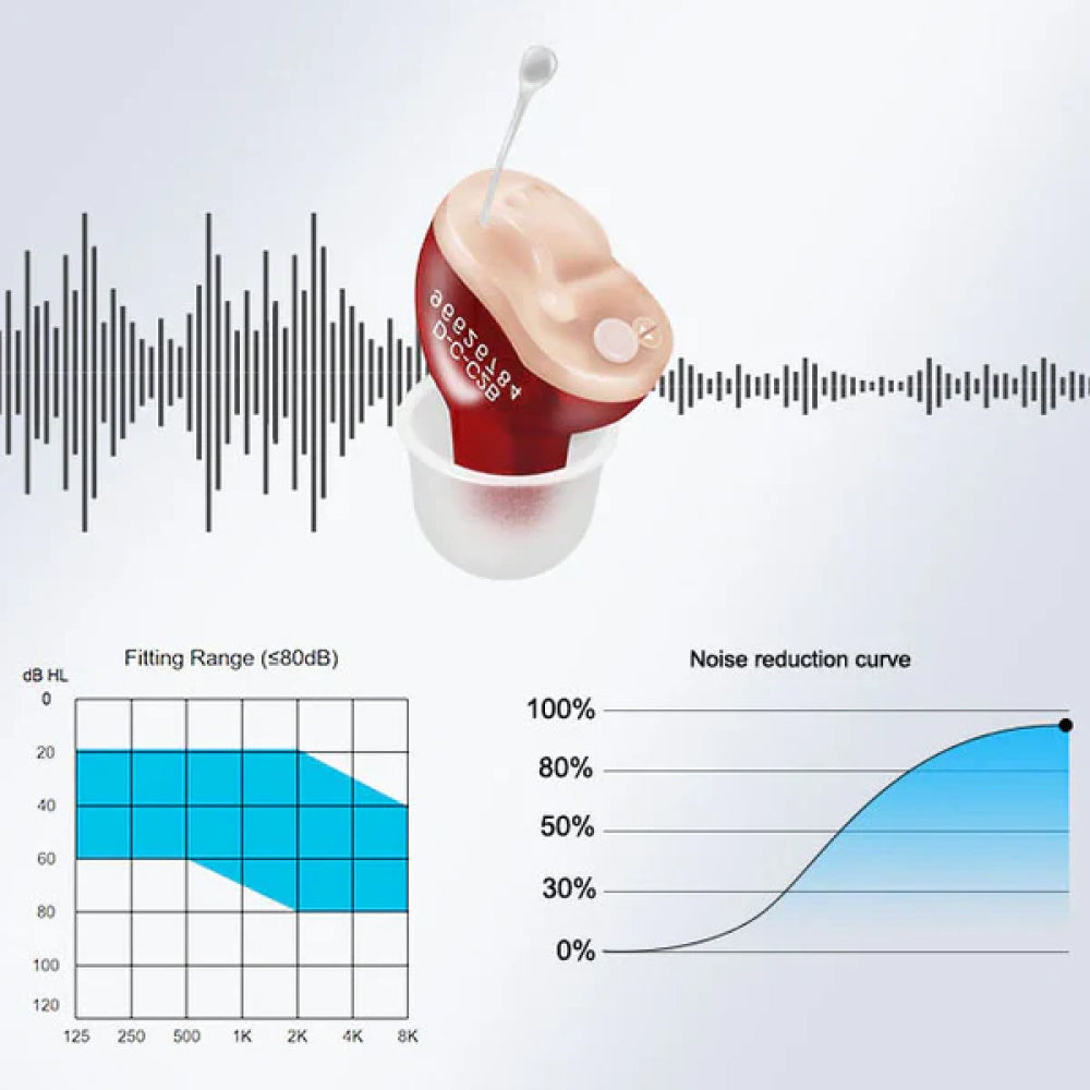 Bluetooth Hearing Aids with 48-Hour Battery Life and Noise Cancellation