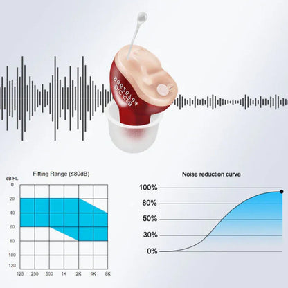 Bluetooth Hearing Aids with 48-Hour Battery Life and Noise Cancellation