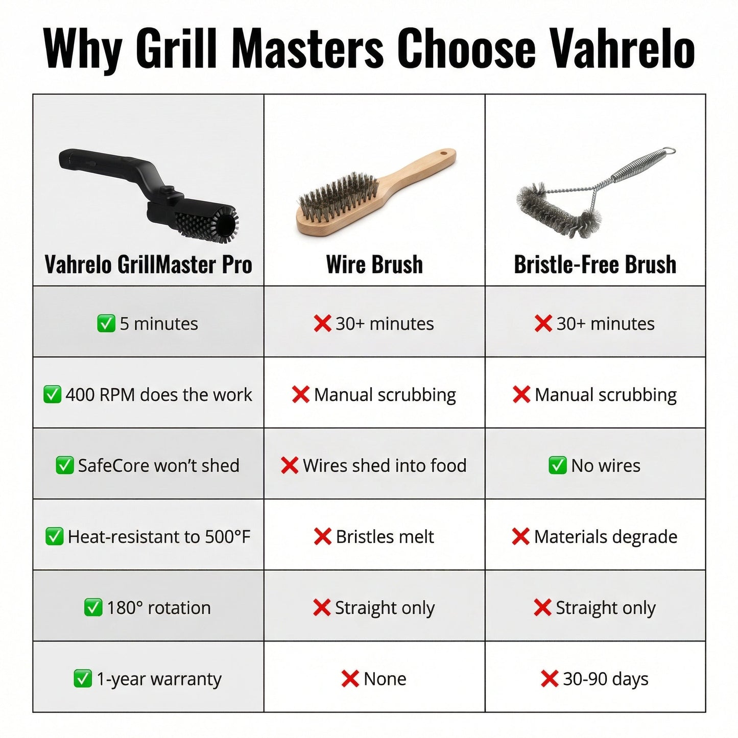 Outdoor BBQ Grill Tool Set – Essential Grilling Accessory