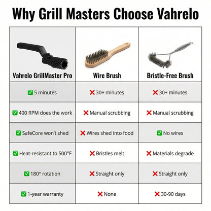 Outdoor BBQ Grill Tool Set – Essential Grilling Accessory