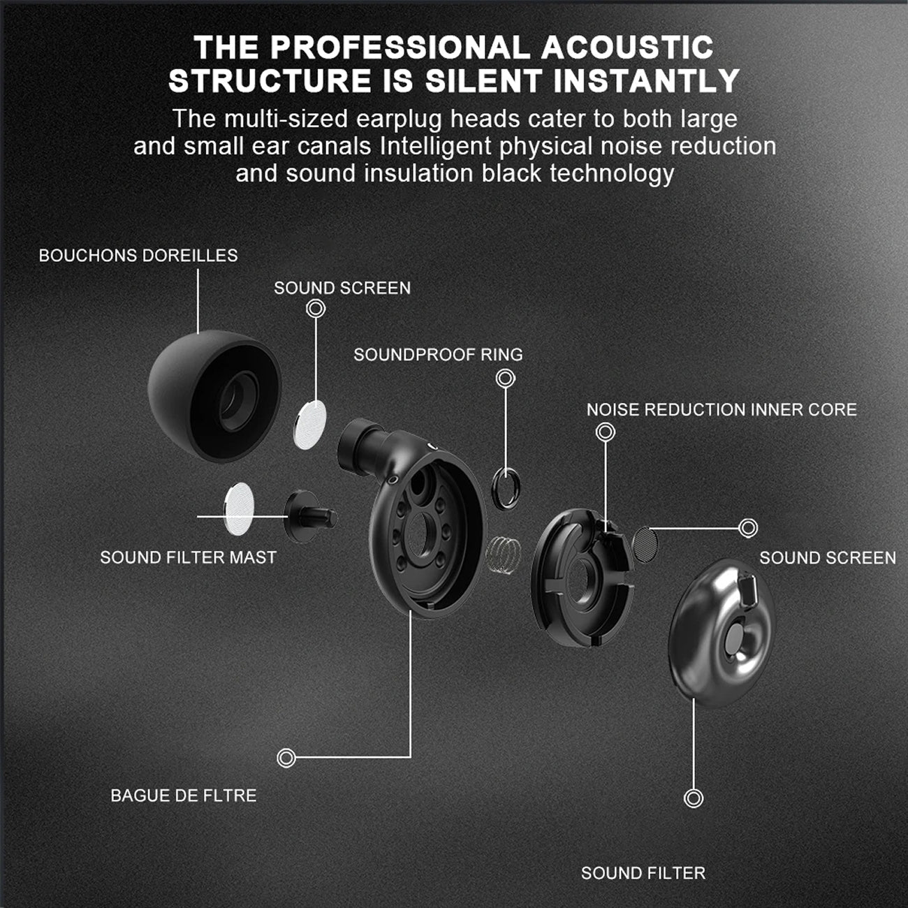 Adjustable Earplugs for Noise Reduction - UK Version
