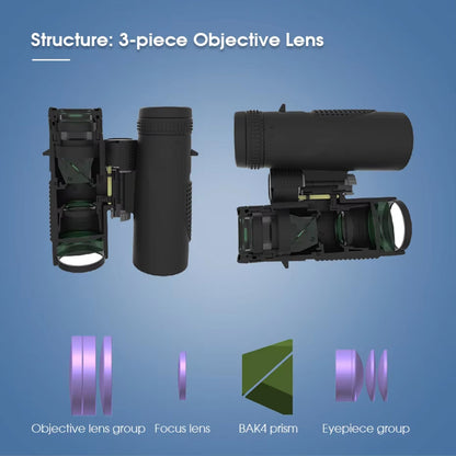 2-Inch Magnifying Lens for Detailed Viewing