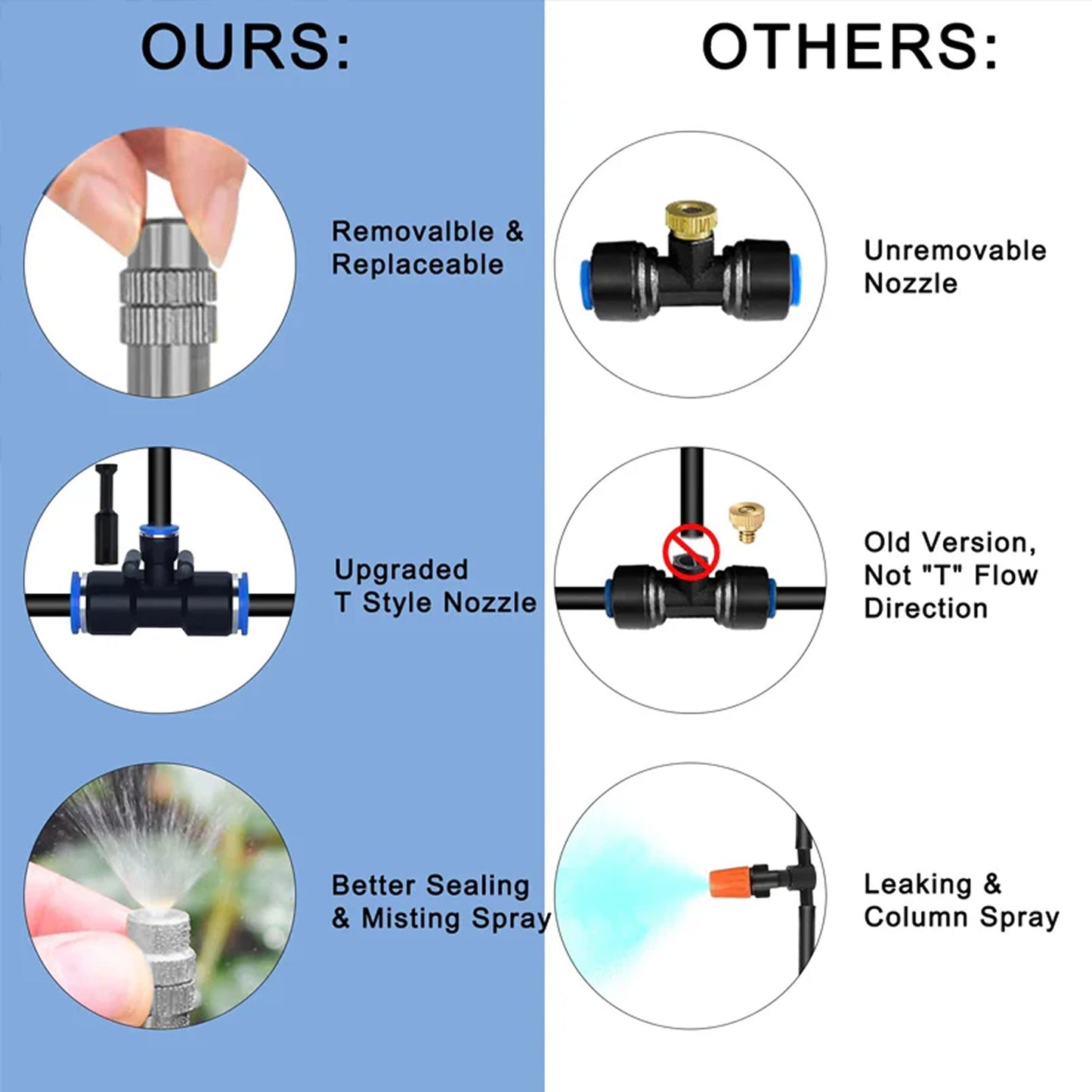 Garden Irrigation System for Efficient Water Use – 70% Savings on Root Hydration