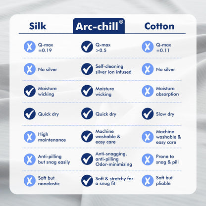 Dual-Sided Cooling Pillowcase - Lightweight, Breathable, Silver Ion - Gray