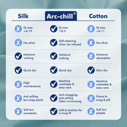 Dual-Sided Cooling Pillowcase - Breathable & Lightweight for Hot Sleepers, Blue