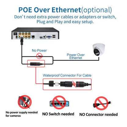 Night Vision Security Camera with High Precision