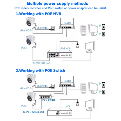 Night Vision Security Camera with High Precision