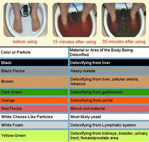 Revitalizing Ion Detox Foot Spa for Total Wellness