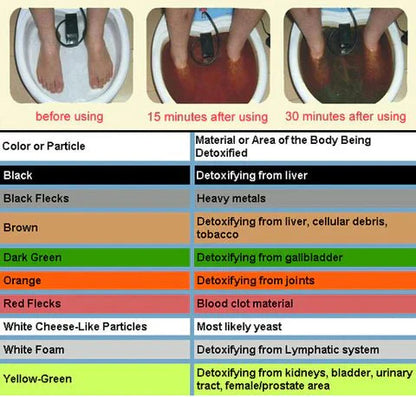 Revitalizing Ion Detox Foot Spa for Total Wellness