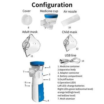 On-the-Go Breather: Compact Nebulizer for Kids and Adults