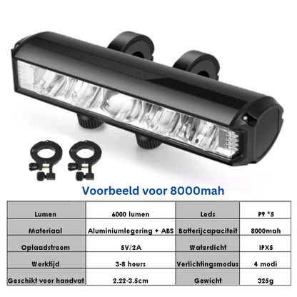1400 Lumen USB Rechargeable Front Bicycle Light – Weatherproof Design