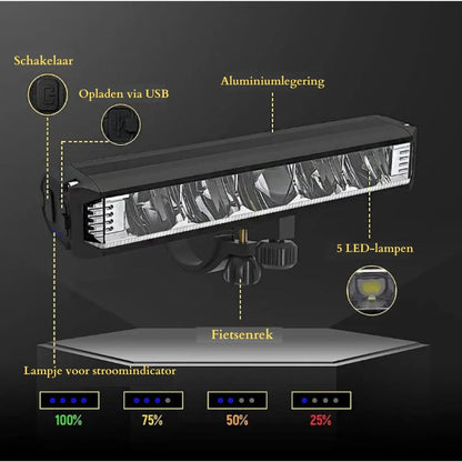 1400 Lumen USB Rechargeable Front Bicycle Light – Weatherproof Design