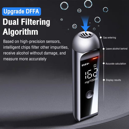 Personal Alcohol Breathalyzer - Professional Quality Tester for UK