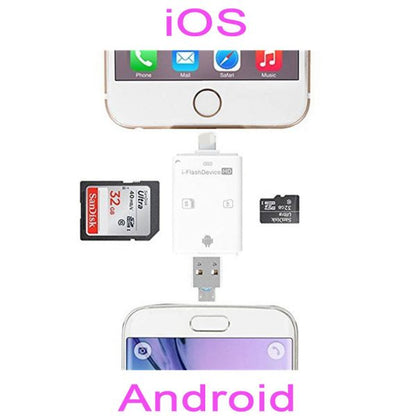 USB Flash Drive and SD Card Reader – Fast File Transfer for iPhone, Android, and More