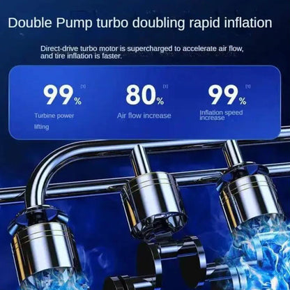 Turbo Air Compressor with Pressure Gauge
