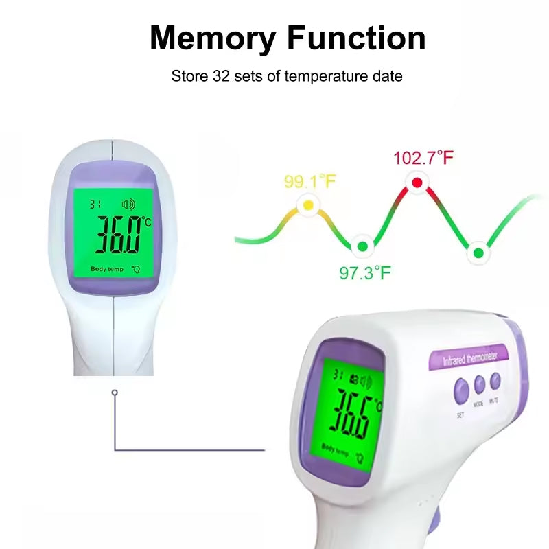 Infrared Contactless Baby Thermometer – 1-Second Readings, UK