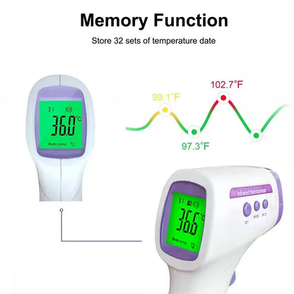 Infrared Contactless Baby Thermometer – 1-Second Readings, UK