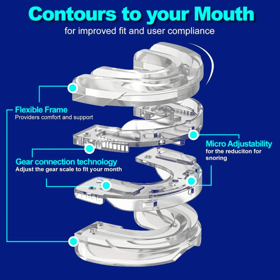 Adjustable Snoring Prevention Device for UK Users
