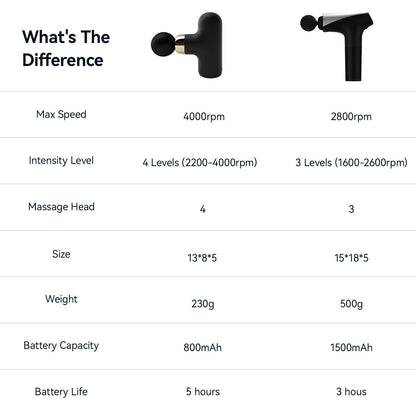 RevivePro Massage Device – Ultimate Muscle Recovery Solution