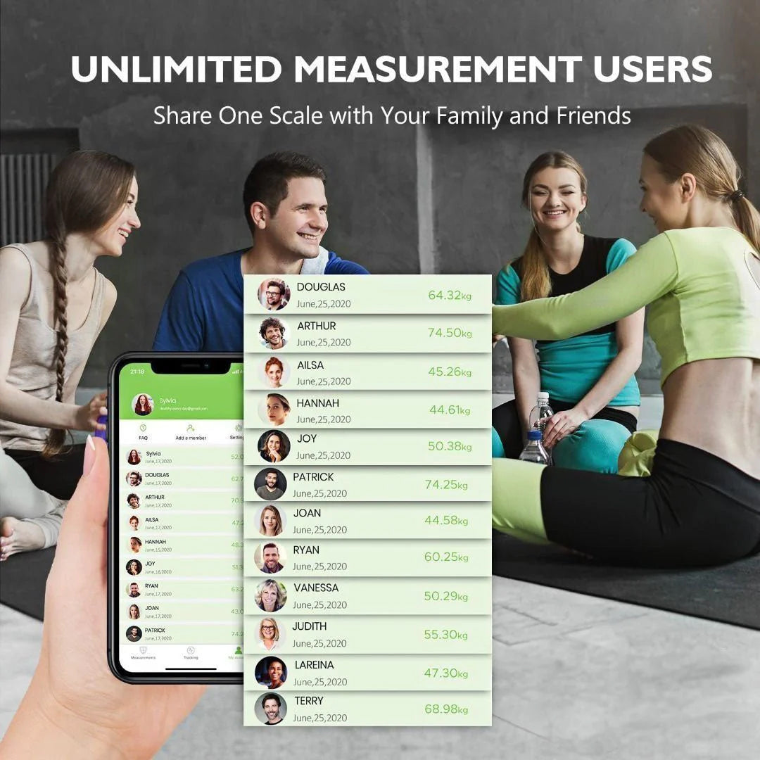 Measurement Tool for Accurate Data Analysis