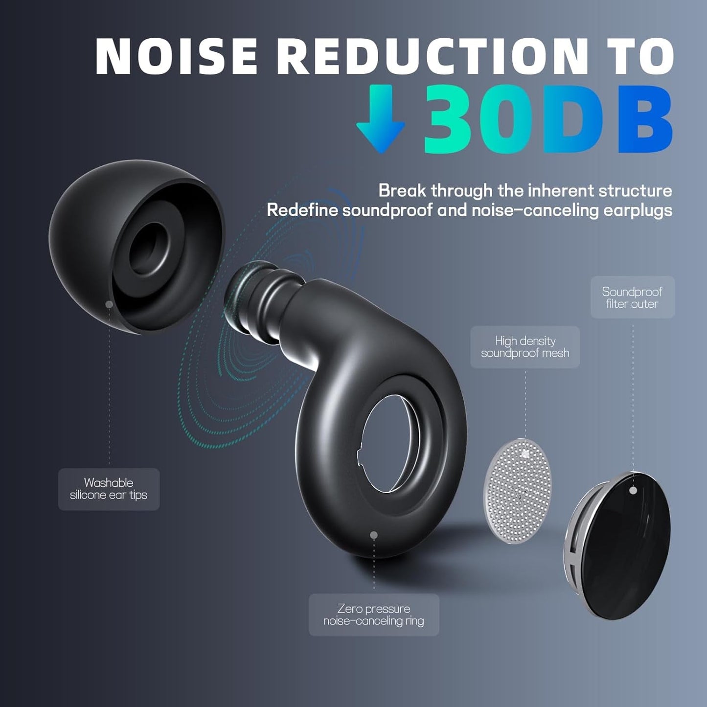 High-Fidelity Earplugs for Motorcycles and Snoring – UK