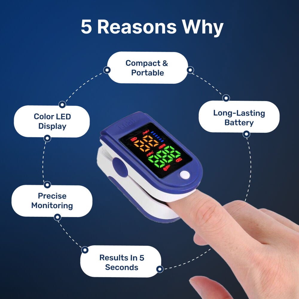 Quick Blood Oxygen Level and Heart Rate Monitor – Pulse Oximeter