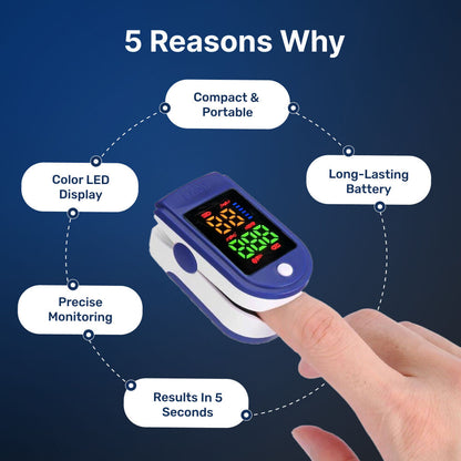 Quick Blood Oxygen Level and Heart Rate Monitor – Pulse Oximeter