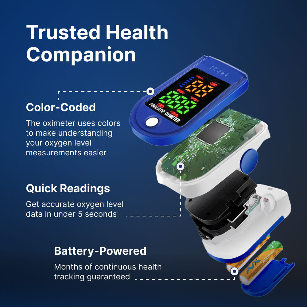Quick Blood Oxygen Level and Heart Rate Monitor – Pulse Oximeter
