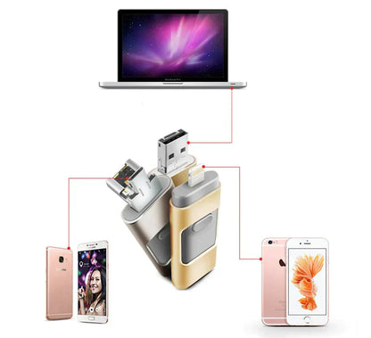 4-in-1 USB Memory Stick for Phone, Tablet, and PC Storage